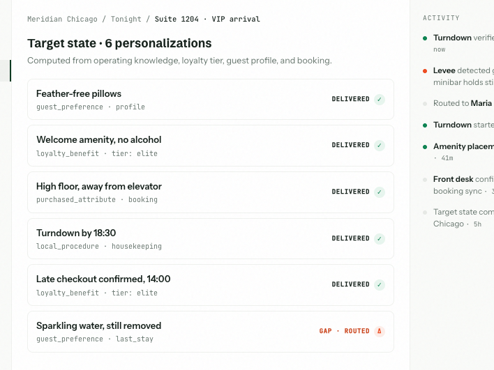 The Levee platform interface showing target-state personalizations for a hotel guest.